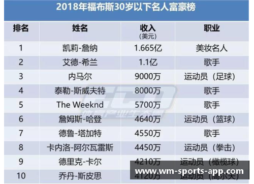 美国体育明星财富排行榜揭晓 谁是最新资产冠军