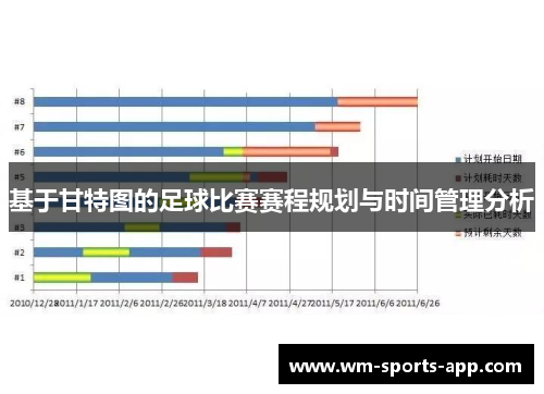 基于甘特图的足球比赛赛程规划与时间管理分析